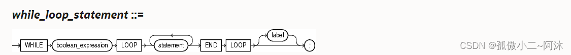 Oracle的学习心得和知识总结（十）|Oracle数据库PL/SQL语言循环控制语句之LOOP语句技术详解