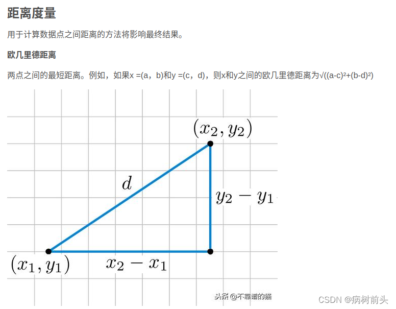 python scipy.cluster.hierarchy.dendrogram学习详记——(待完善)