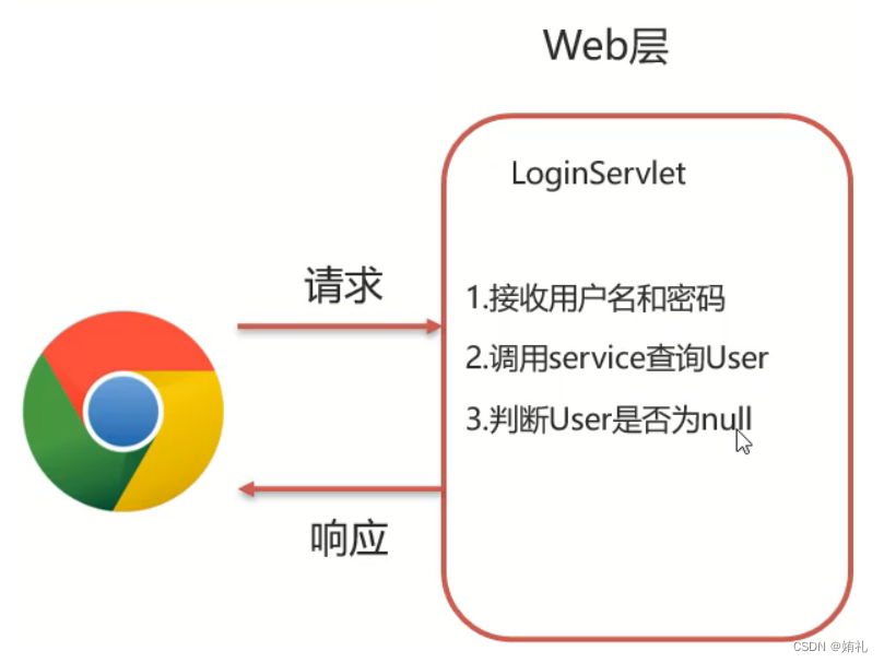 [外链图片转存失败,源站可能有防盗链机制,建议将图片保存下来直接上传(img-QimvxpUw-1686363598683)(assets/1629446248511.png)]