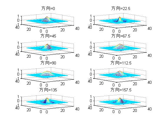 【指纹识别】指纹识别【含GUI Matlab源码 029期】