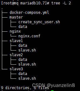 centos7使用docker-compose一键搭建mysql高可用主从集群