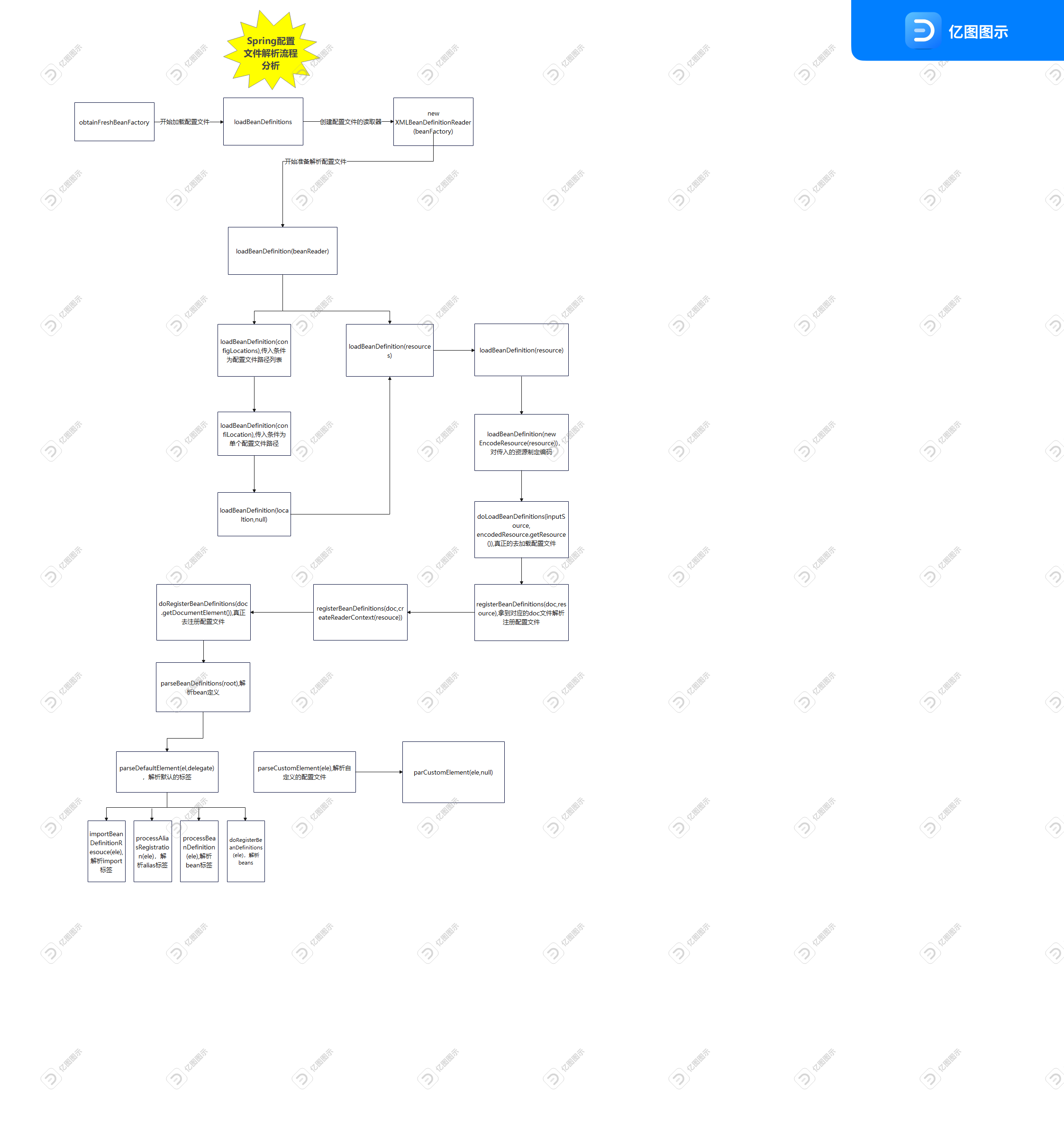 Palabos source code analysis (3) geometry3D.h file - Programmer Sought