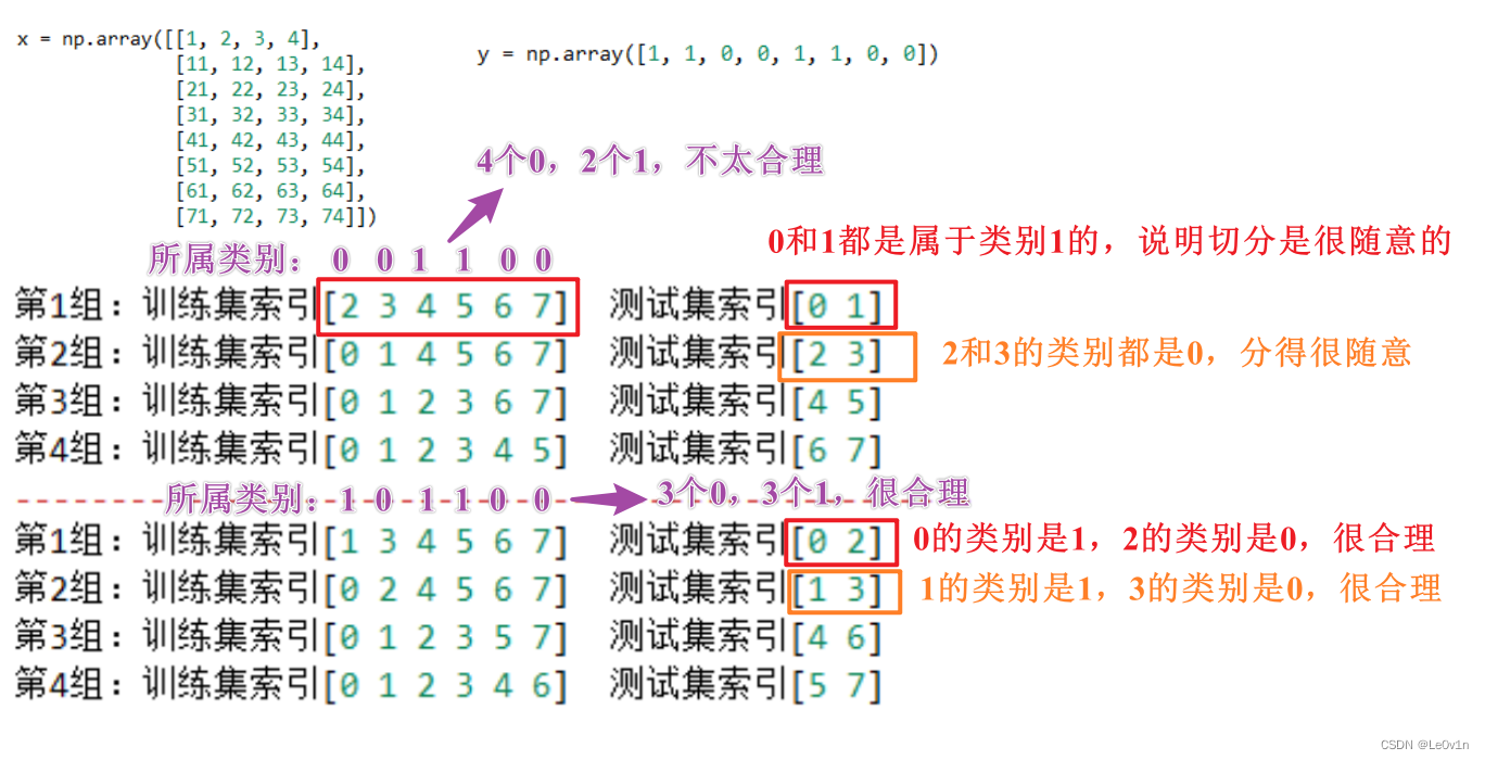 [学习笔记] [机器学习] 3. KNN（ K-近邻算法）及练习案例