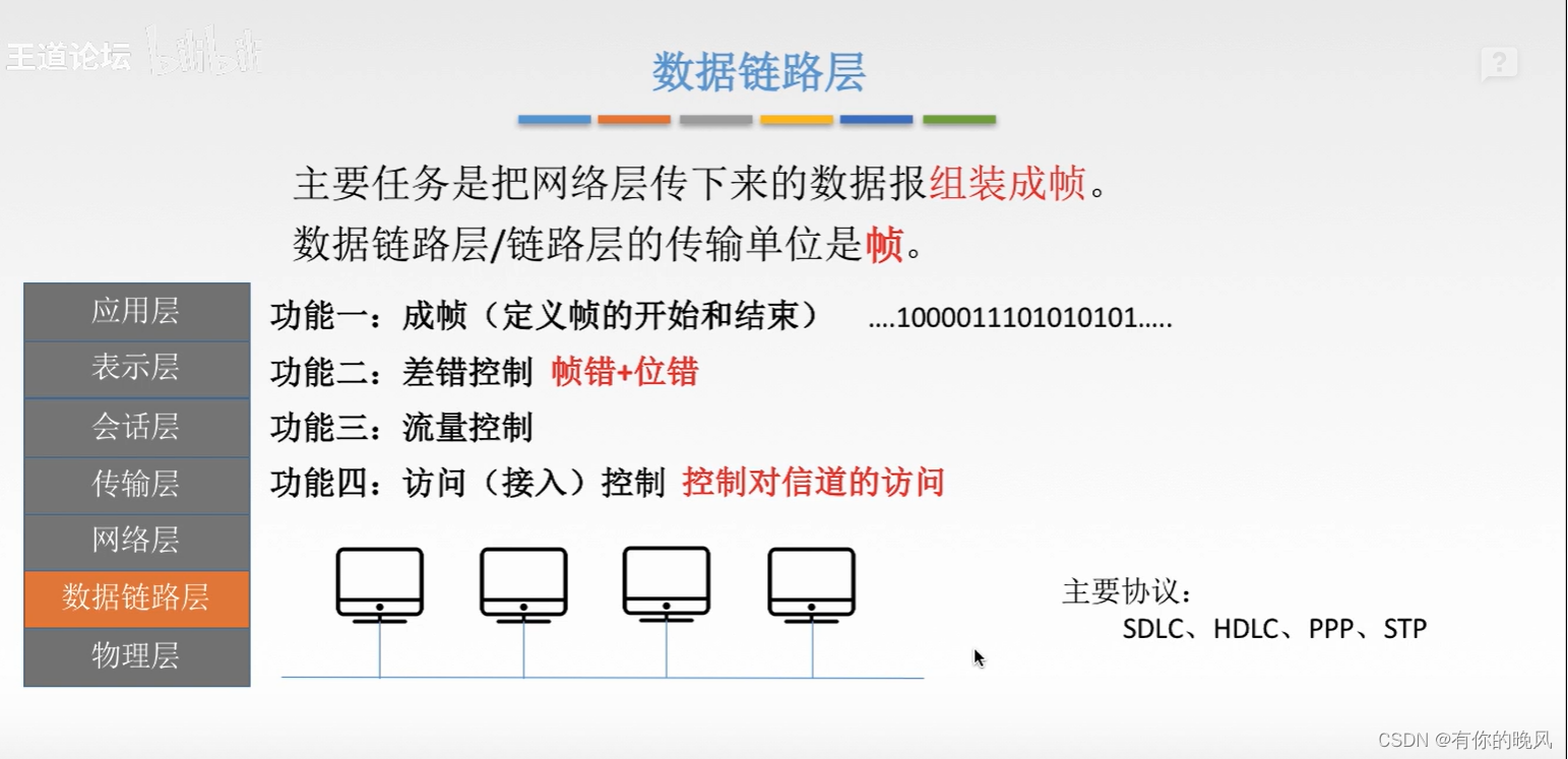 [外链图片转存失败,源站可能有防盗链机制,建议将图片保存下来直接上传(img-N9ZcJDLw-1650360528101)(C:\Users\周畅\AppData\Roaming\Typora\typora-user-images\image-20220418143539072.png)]