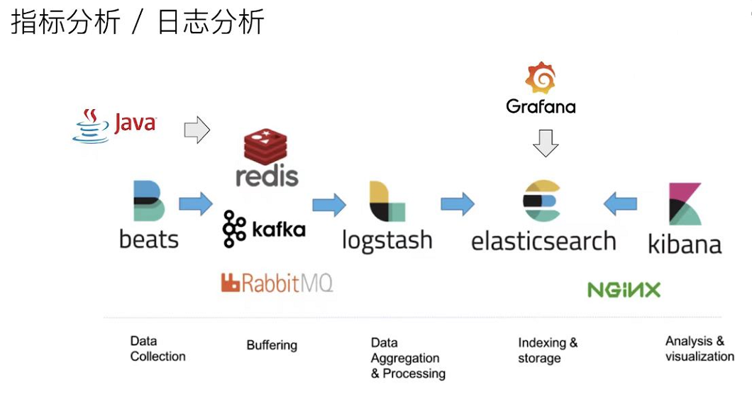 Logstash json