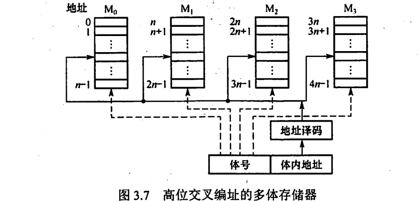 [外链图片转存失败,源站可能有防盗链机制,建议将图片保存下来直接上传(img-xTa7TrV5-1685547904774)(C:/Users/16348/AppData/Roaming/Typora/typora-user-images/image-20230530211142881.png)]