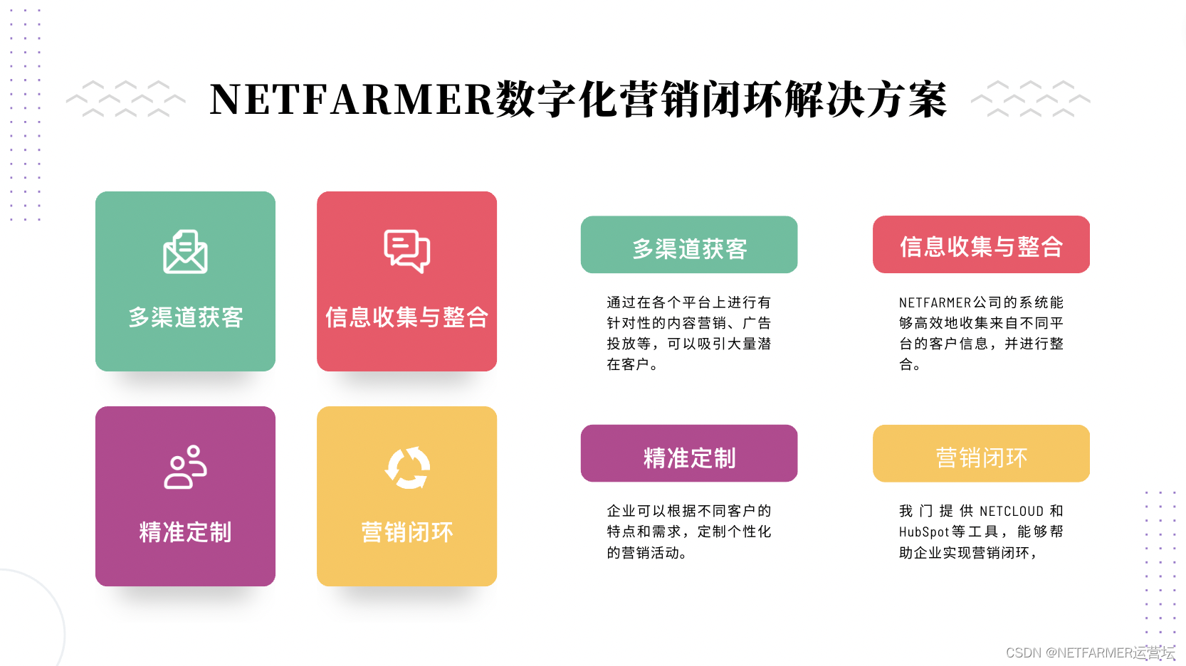 打造数字化营销闭环，破解精准获客难题