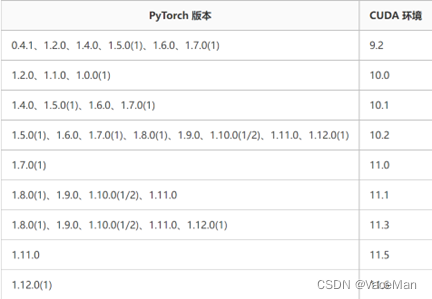 （全程记录yolov7入门到实现训练）跟着炮哥yolov5教程自学yolov7，接触yolov7半天，成功实现训练