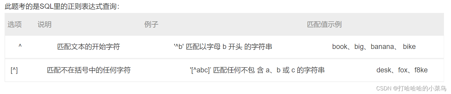 数据库错误知识集3（摘）