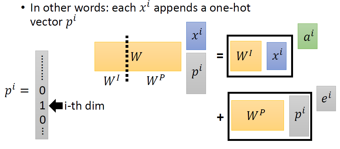 position encoding add