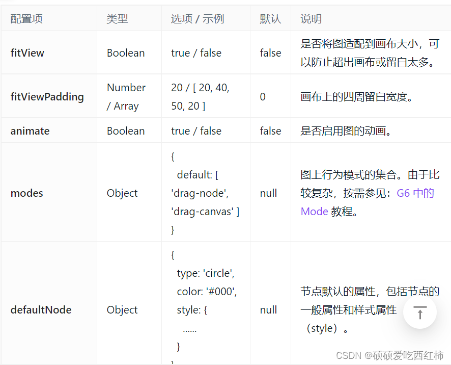 G6学习笔记(精简版)_g6.js_硕硕爱吃西红柿的博客-CSDN博客
