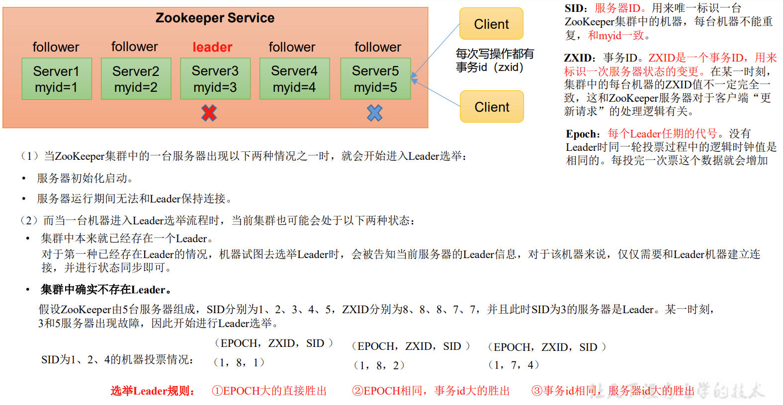 尚硅谷大数据技术Zookeeper教程-笔记01【Zookeeper(入门、本地安装、集群操作)】