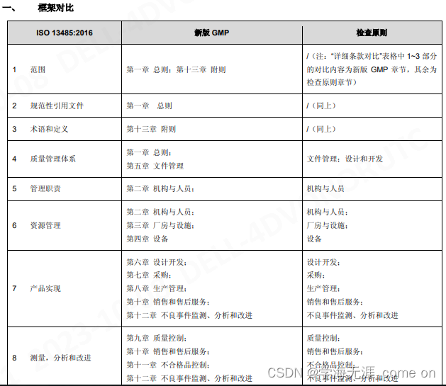 医疗器械GMP与ISO9000，ISO13485有何区别？