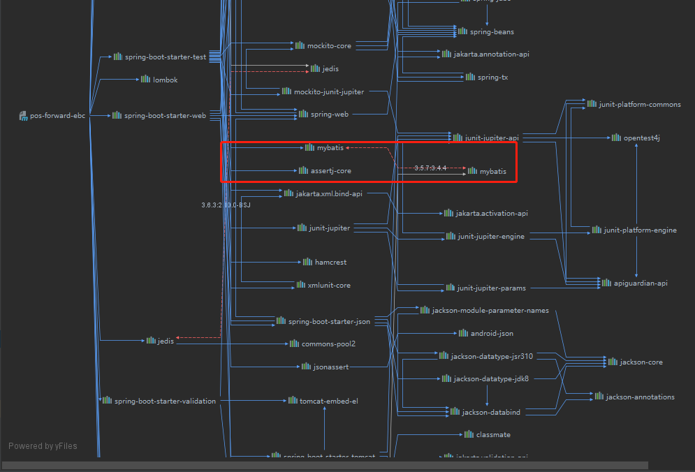 Correct the classpath of your application so that it contains a single ...