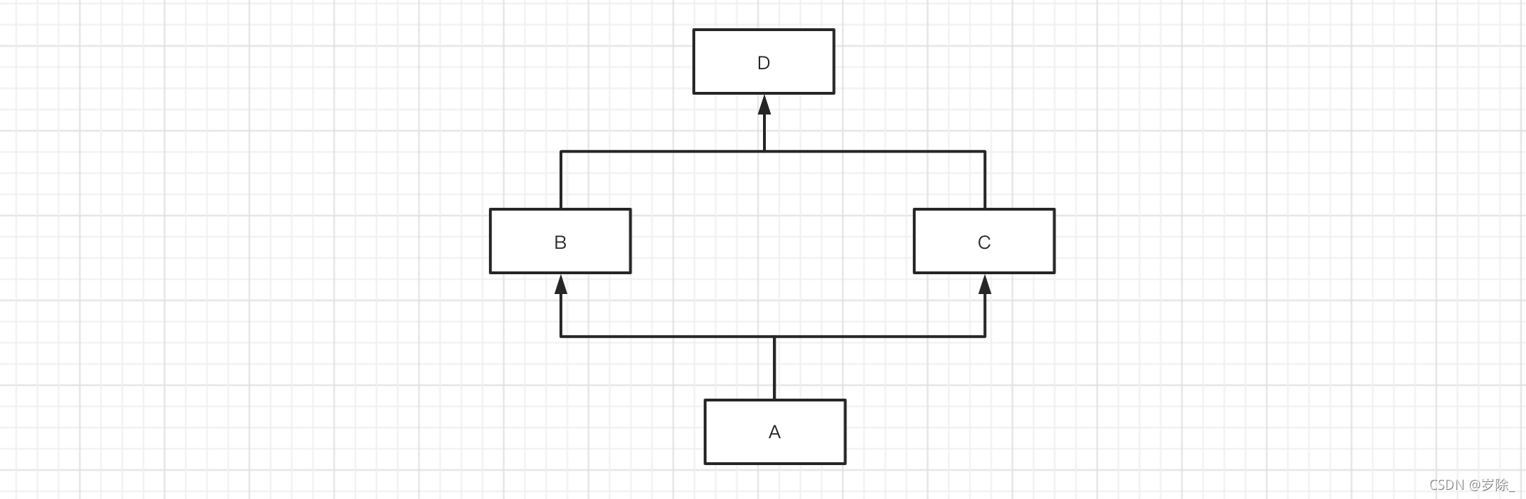 异常派生exceptions must derive from BaseException-CSDN博客