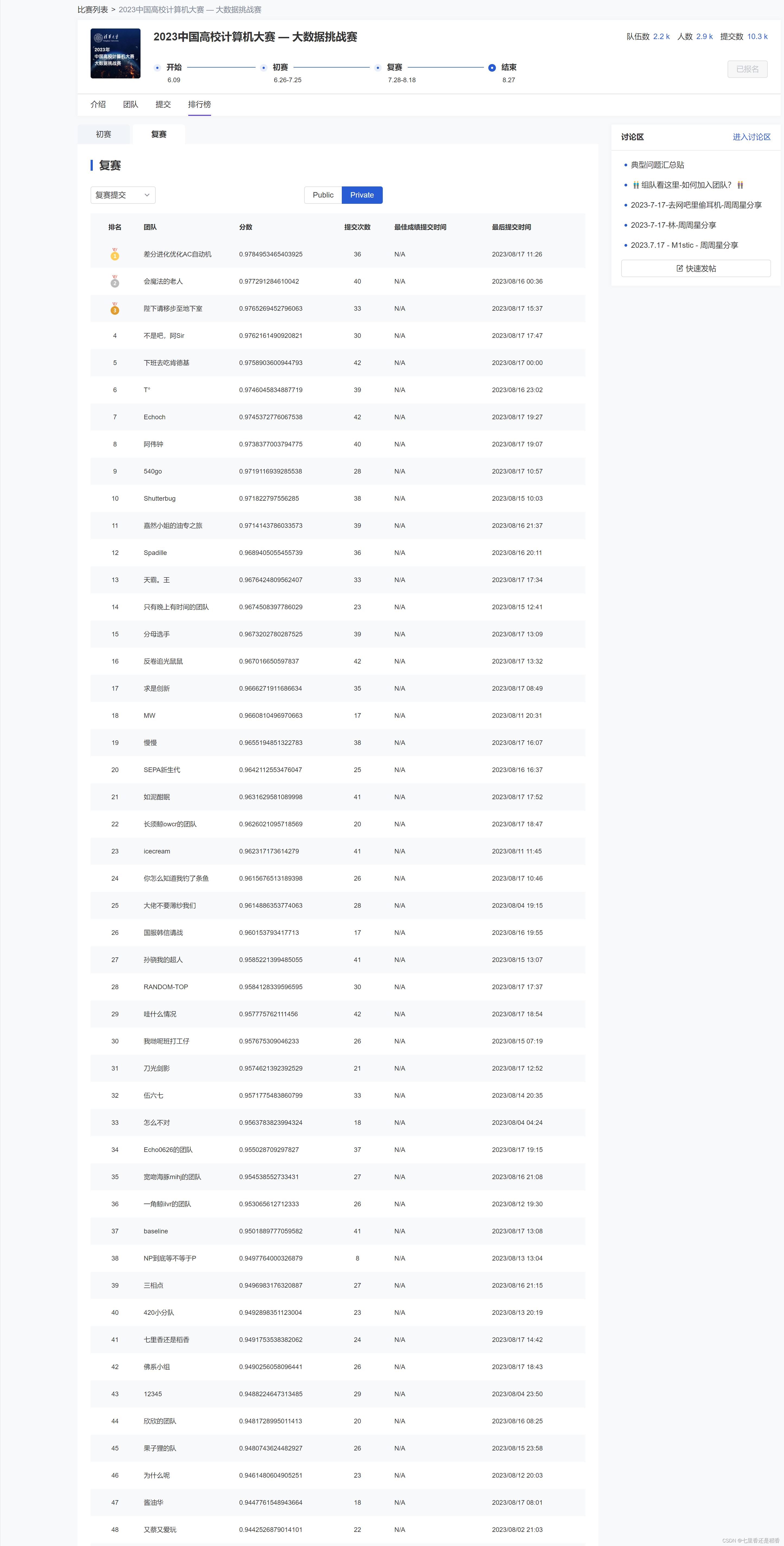 复赛阶段private榜截图