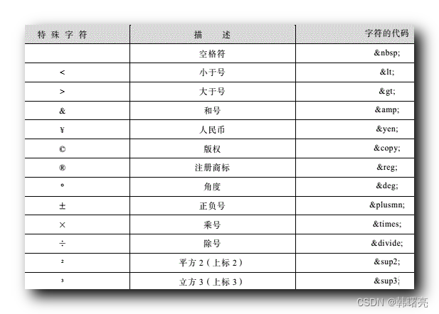 【HTML】HTML 标签总结 ★★★ ( 标签类型 | 排版标签 | 文本格式化标签 | 标签属性 | 图像标签 | 链接标签 | 注释标签 ...