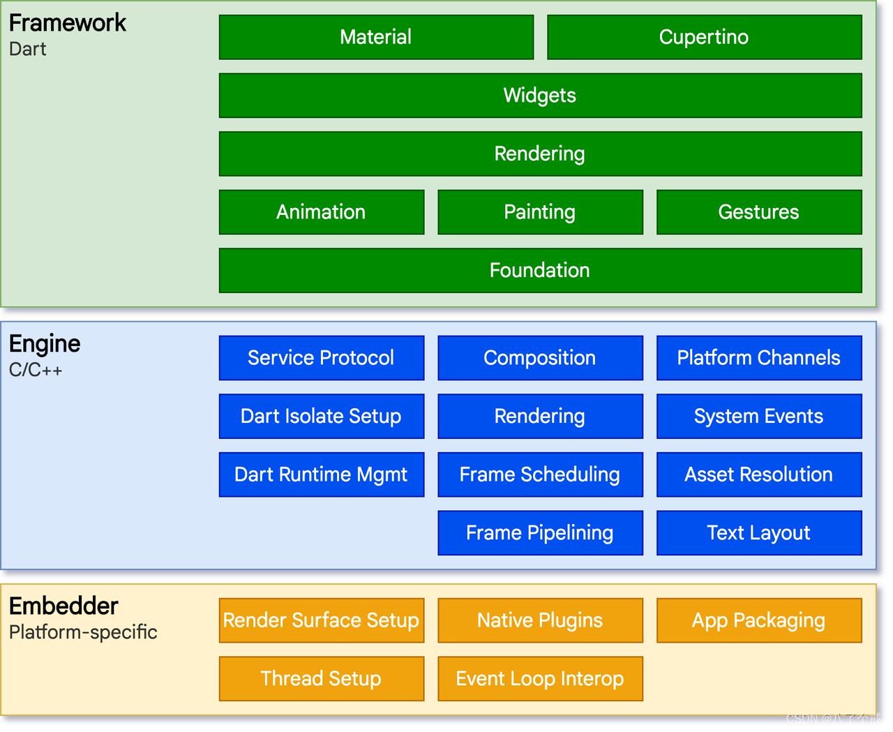 flutter-flutter-flutter-csdn