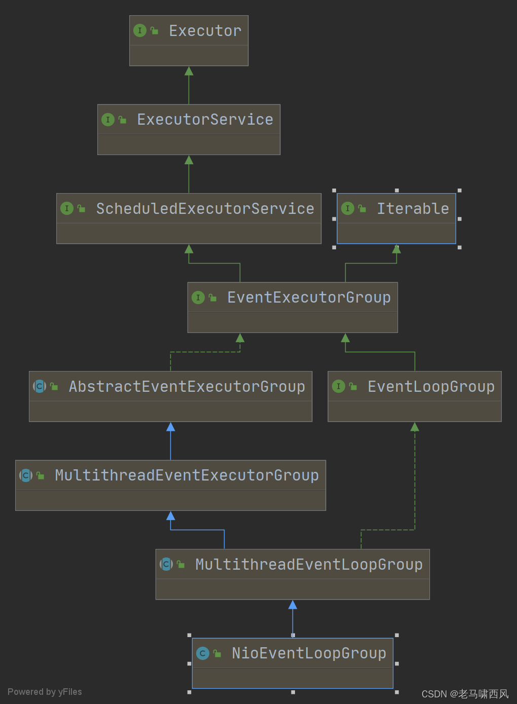 NioEventLoopGroup struct