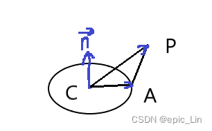 【C++】用Ceres从三维点中拟合三维空间中的圆