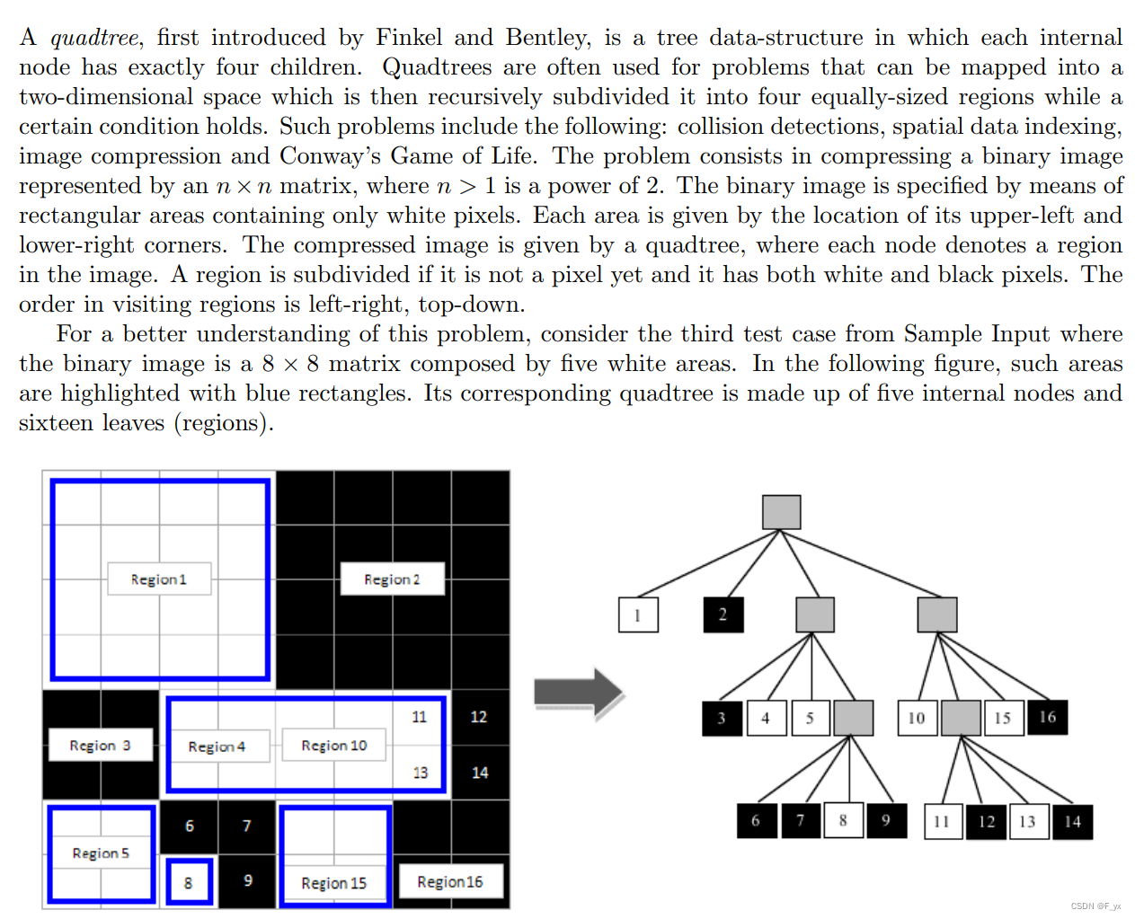 Creating a Quadtree（四叉树）_四叉树(python)CSDN博客
