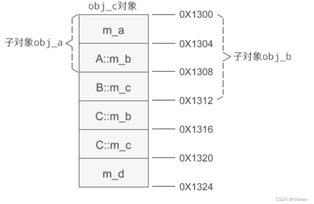 C++ 继承