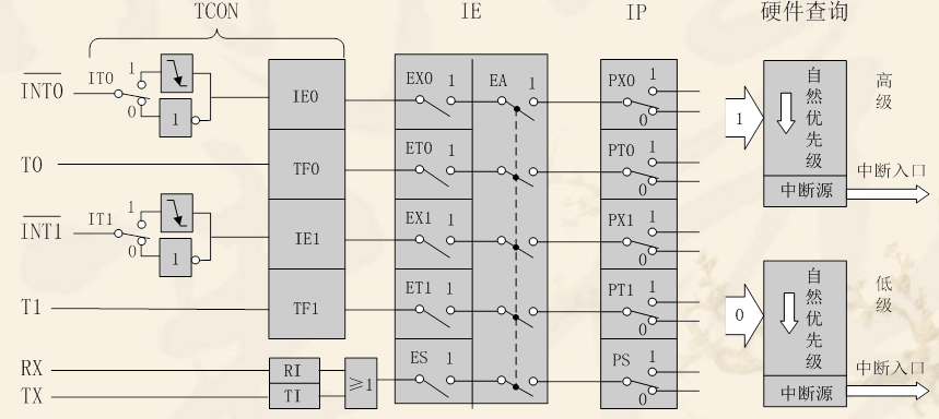 中断系统原理图