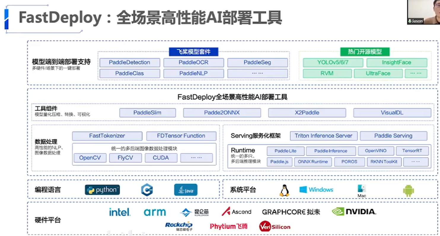 服务化部署高并发调优