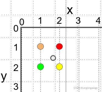 灰色代表要插入的点