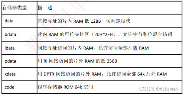 存储器类型