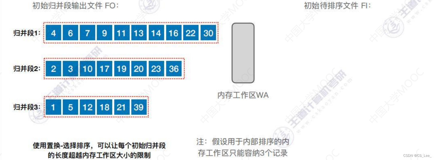 [ͼƬתʧ,Դվз,齫ͼƬֱϴ(img-t7mn84wk-1660482228357)(ݽṹ.assets/image-20220814185521290.png)]