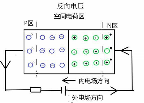 二极管导通图图片