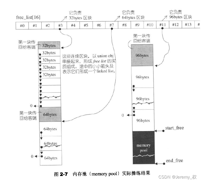 完整的二级配置器