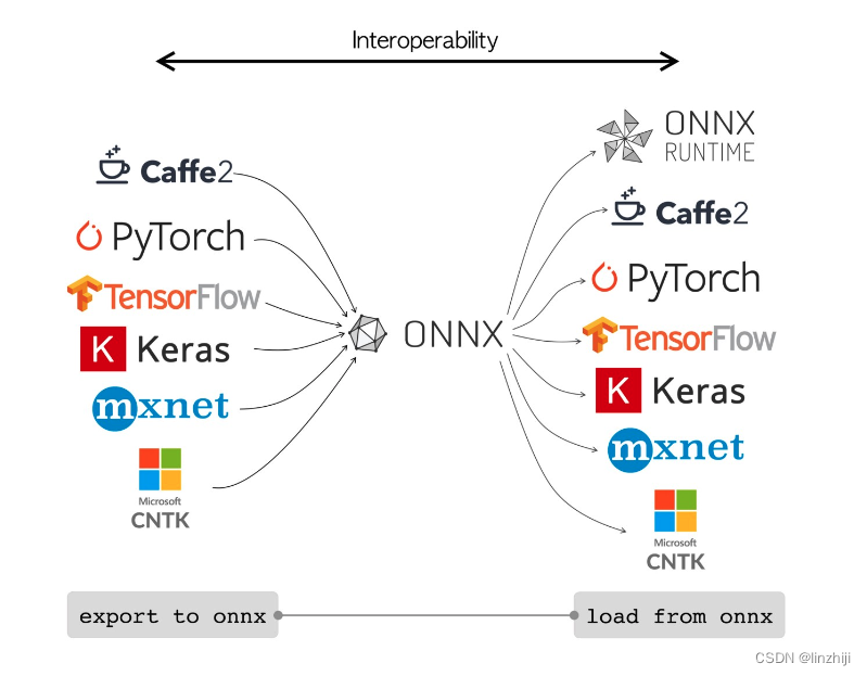 onnx onnxruntime onnxruntime-gpu