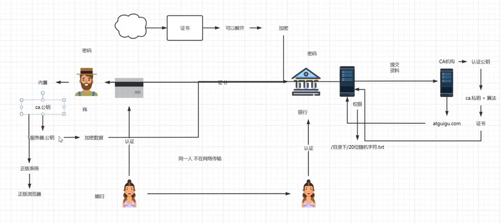 在这里插入图片描述