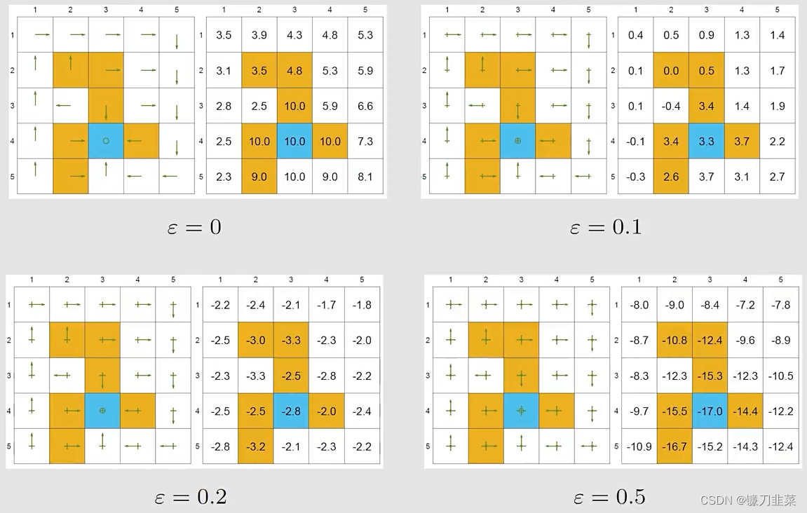 optimality