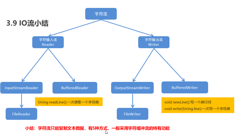 每年桃花开的时候，我就会想起IO流，她曾经很难为我....