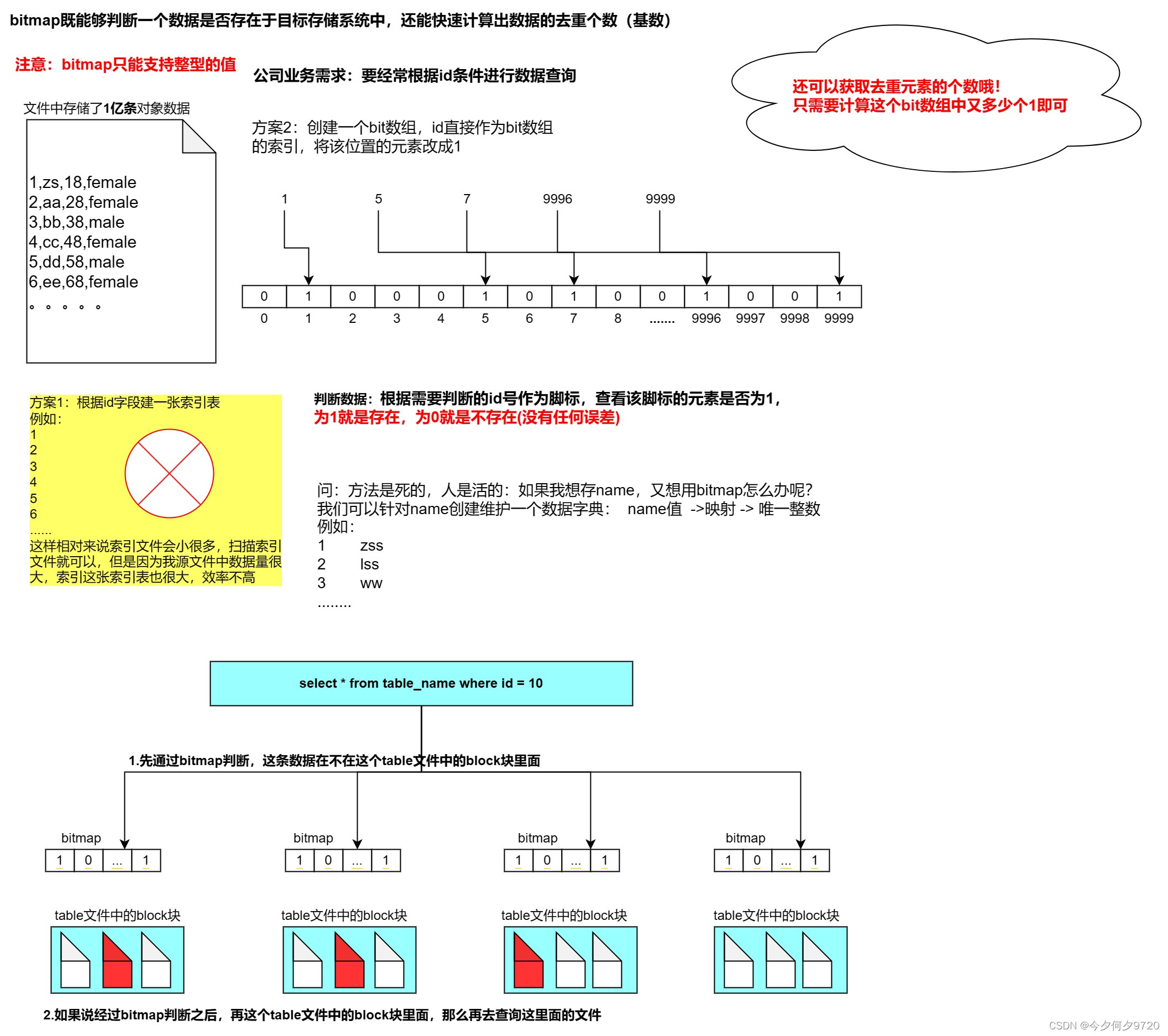 doris索引