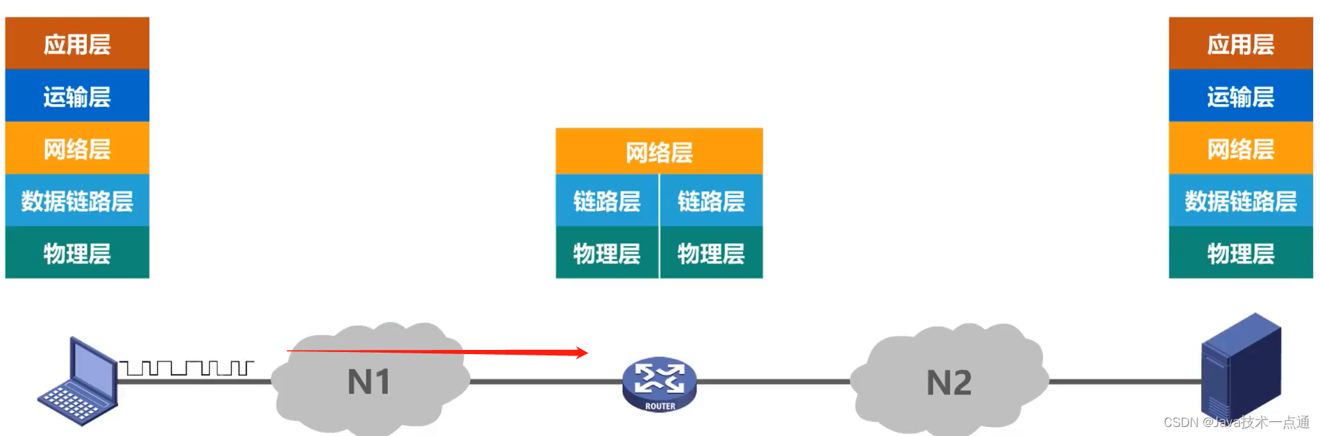 [外链图片转存失败,源站可能有防盗链机制,建议将图片保存下来直接上传(img-qOG8ju7V-1675946352411)(计算机网络第1章（概述）.assets/20201016104325.png)]