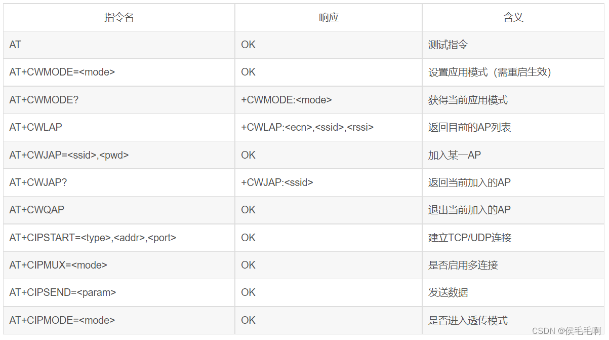 WIFI模块——ESP8266