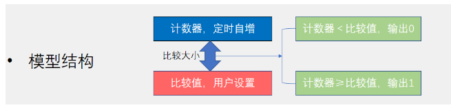 [外链图片转存失败,源站可能有防盗链机制,建议将图片保存下来直接上传(img-OhliLLea-1669909361812)(https://gitee.com/best_future/future_fighting/raw/master/image-20221127093131137.png)]