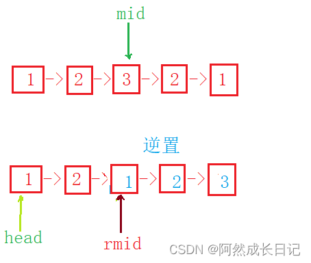 【数据结构】“单链表”的练习题