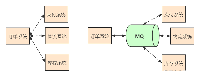 [外链图片转存失败,源站可能有防盗链机制,建议将图片保存下来直接上传(img-e4hDI6rk-1687494084171)(./images/media/image47.png)]{width="5.717910104986877in"
height="2.211719160104987in"}