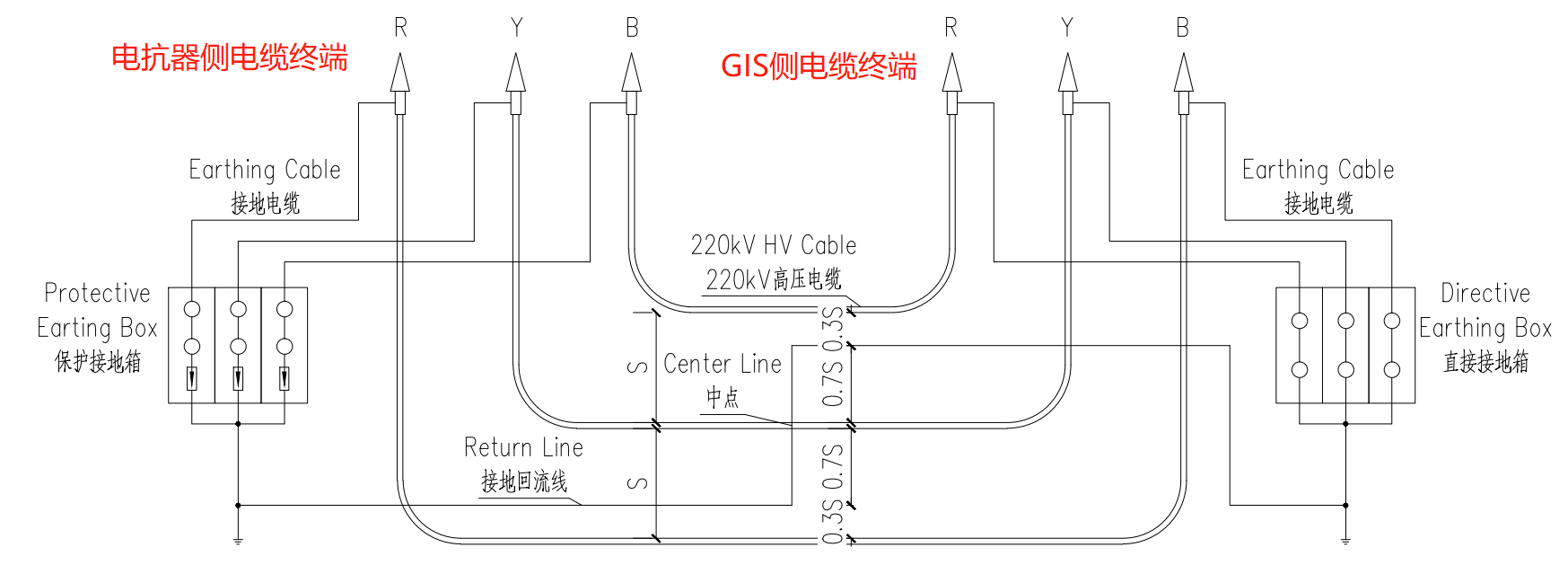 二,单芯电缆(回流线)和同轴电缆