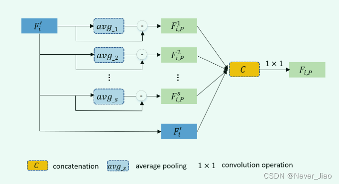 Fig.3