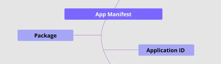 Android Manifest