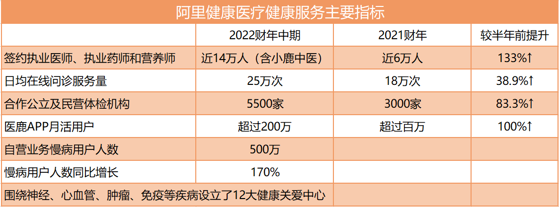 解码阿里健康财报背后的“阵形”变化