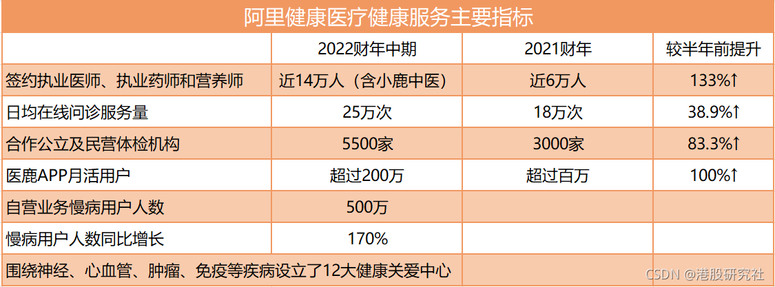 解码阿里健康财报背后的“阵形”变化