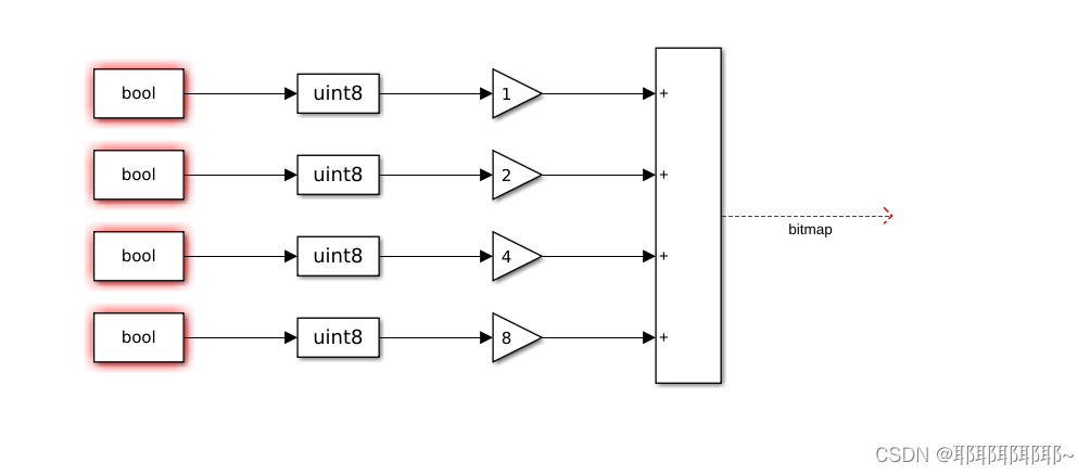 simulink入门指南