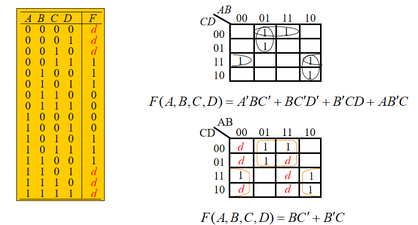 第16讲 卡诺图化简与异或门